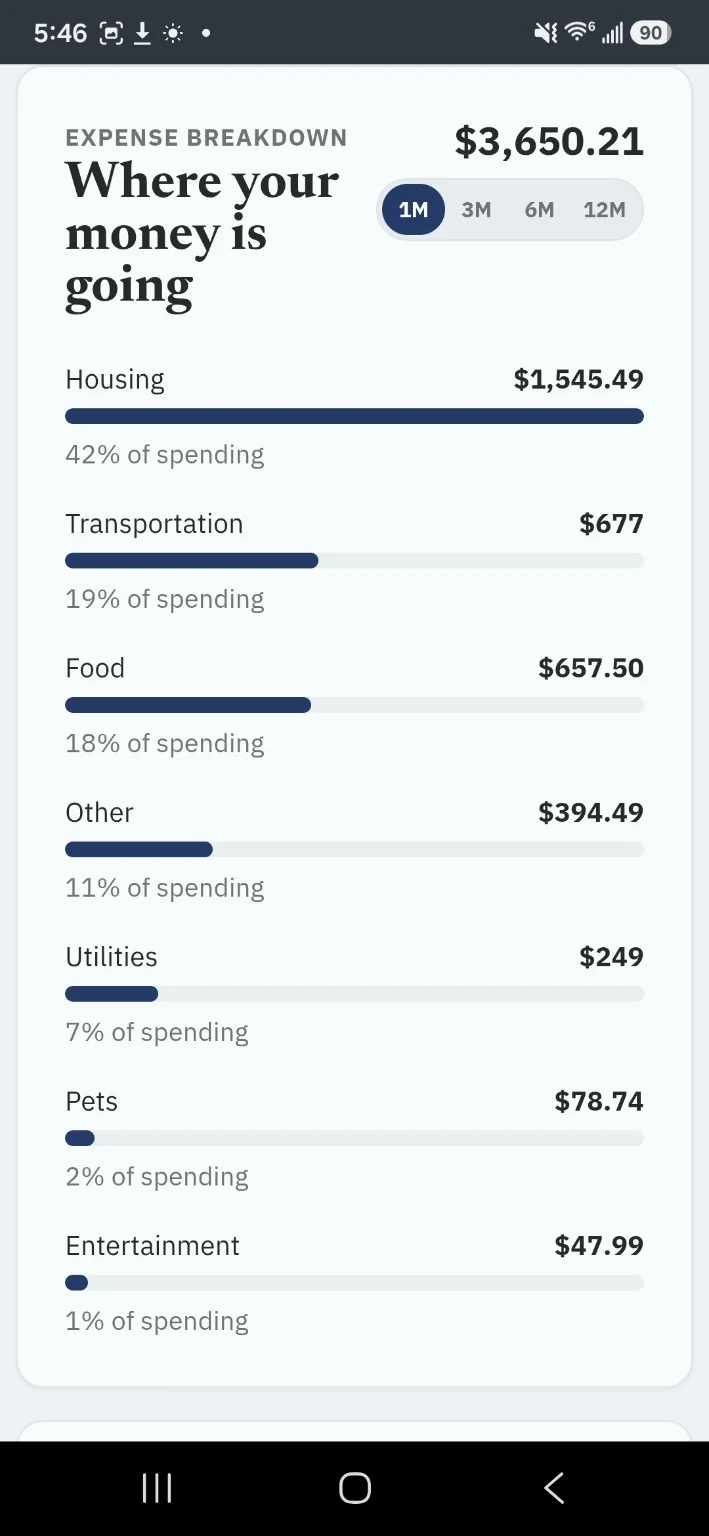 Simple Budget Calendar: Spending by category